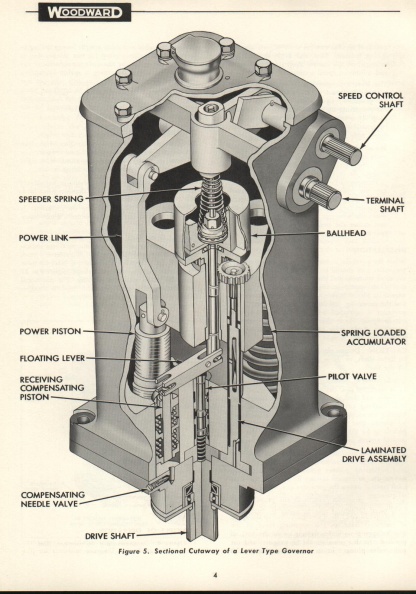 Woodward series UG32 governor.